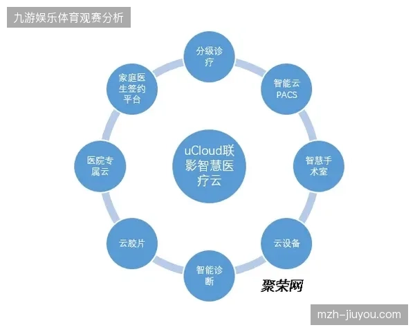 核心赛区医疗点位覆盖率升至92%，高频赛事下的医护排班动态对齐技术成为破局关键
